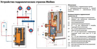 Гидрострелка Meibes MHK 25 (60 кВт, DN 25)