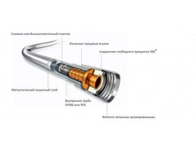 Шланг для душа TIM C-M175-04SV (силиконовый)  купить в минске