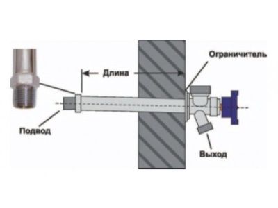  Кран незамерзающий для стен 250 мм TIM W-HF0225