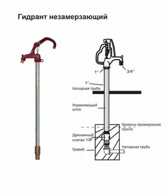 Кран незамерзающий TIM (Гидрант) W-HF0122 (3/4"Ш-2.2м)